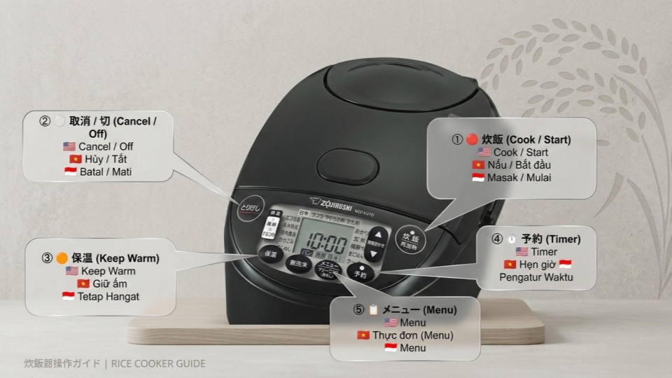 Japanese rice cooker panel translation English Vietnamese Indonesian